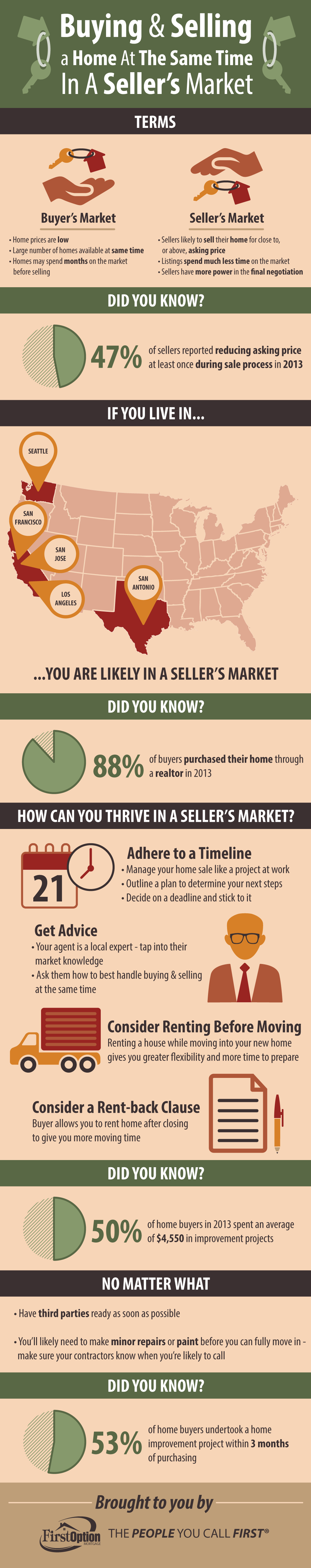 Infographic: How to Buy and Sell Your Home At the Same Time