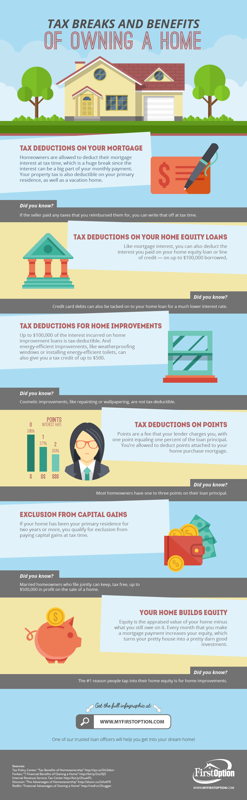 Tax Breaks And Benefits Of Owning A Home